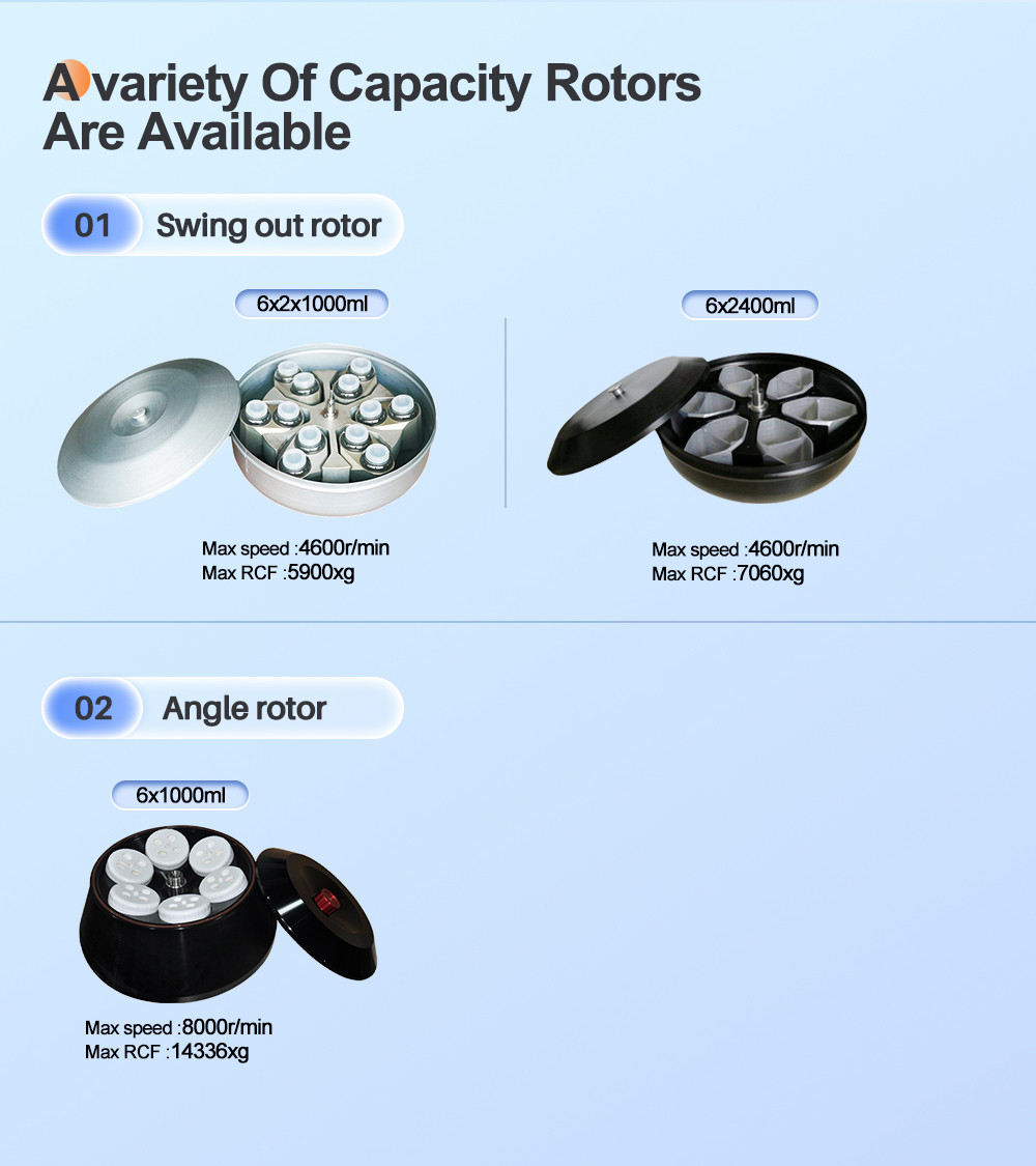 CFL8R 2 X 2400 ML blood bank refrigerated centrifuge blood bag centrifuge with 12 bags capacity