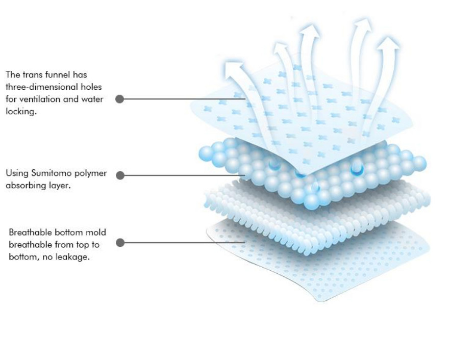 Winged Breathable PE film Ladies Sanitary Napkins 300mm 320mm 410mm