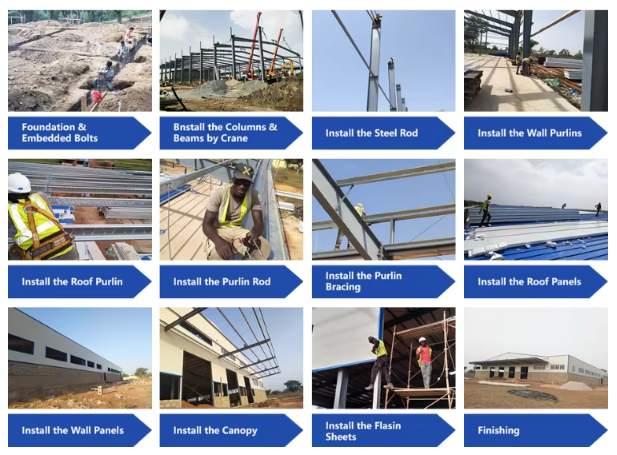 Galvanised Steel Frames Multi Storey High Rise Office Hotel Buildings Modern Warehouse Systems