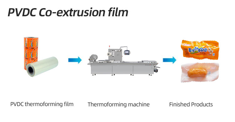 PVDC Roll Thermoforming Film For Packaging Beef Chicken Pork Sausage