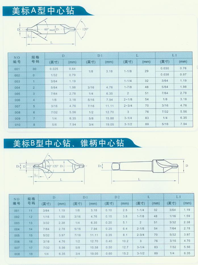 KM High Quality hss Center drill