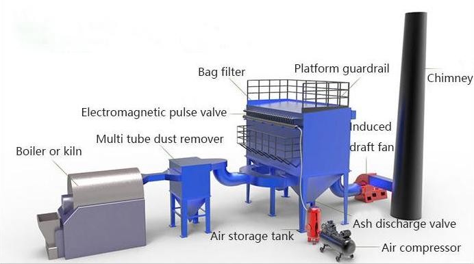 Bag Filter Dust Collector Cement Plant Dust Collector Extraction