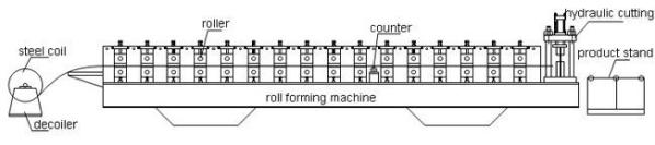 CY 1050 cement tile making machine