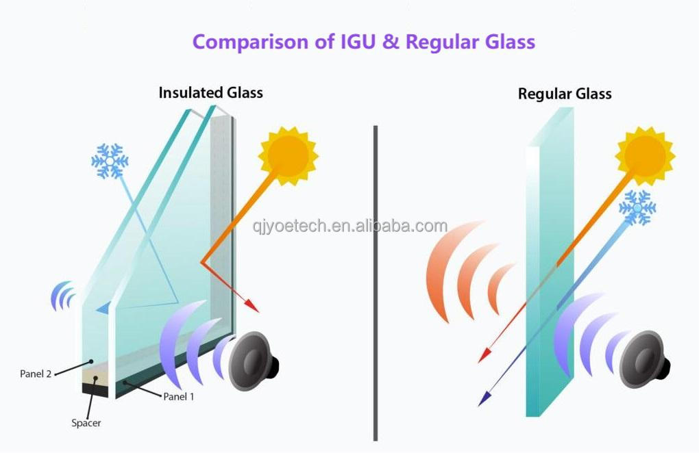 Insulated Glass IG Units Full Solution for Modern Building Skylight Facades Curtain Walls