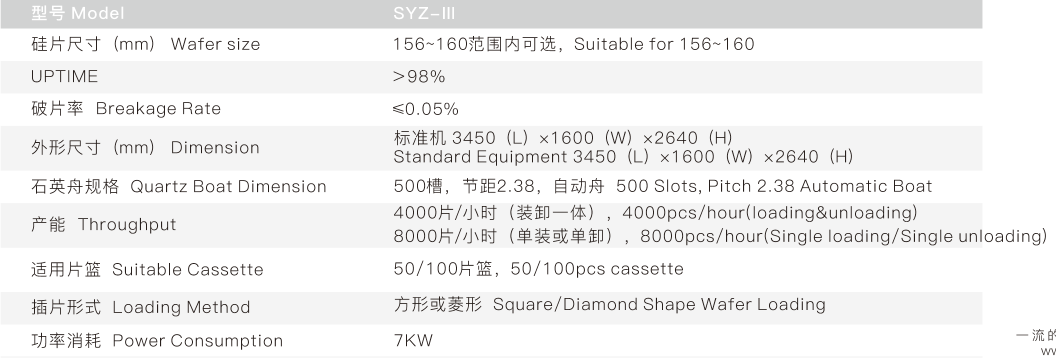 Quartz Wafer Carrier / Holder / Loader For Photovoltaic Solar Equipment