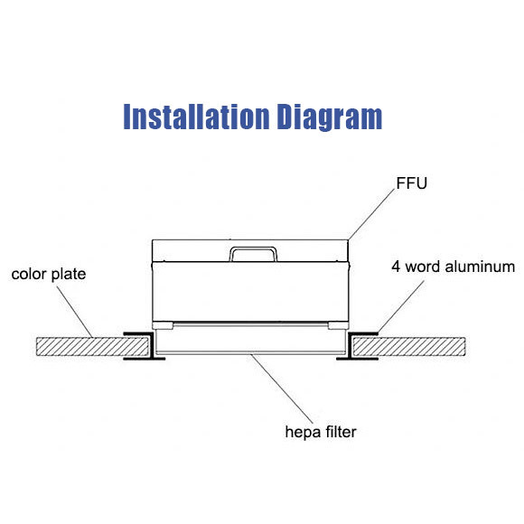 63dB 1PH Laminar Air Flow Filter FFU , 27KG Hepa Fan Filter Unit