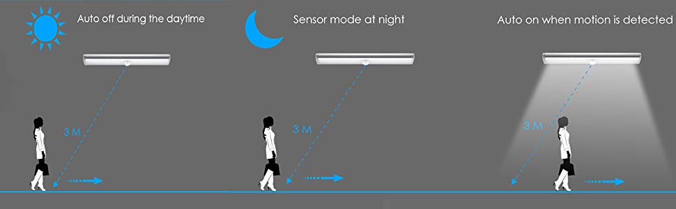 LED Motion Sensor Light 10 LED Under Cabinet Lighting - Stick On Lights Magnetic Wireless