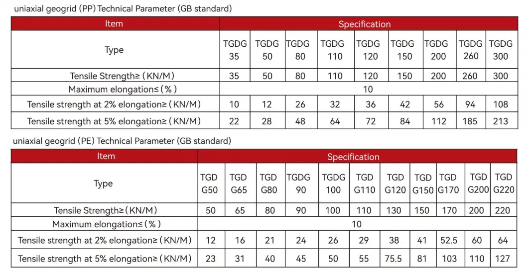 Geo Grid Ground Grid Plastic Uniaxial Polyester Geogrid Price Uniaxial Gravle Grid Ground for Driveway Basement
