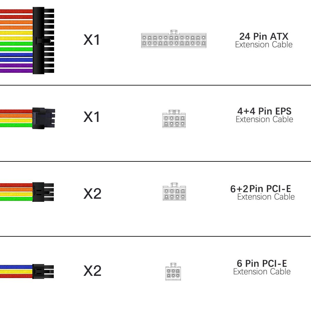 High Quality Insulation Sleeving Wiring Harness PET Braided Cable Sleeve Extension Power Supply Cable Kit 18AWG ATX 1*24pin Set