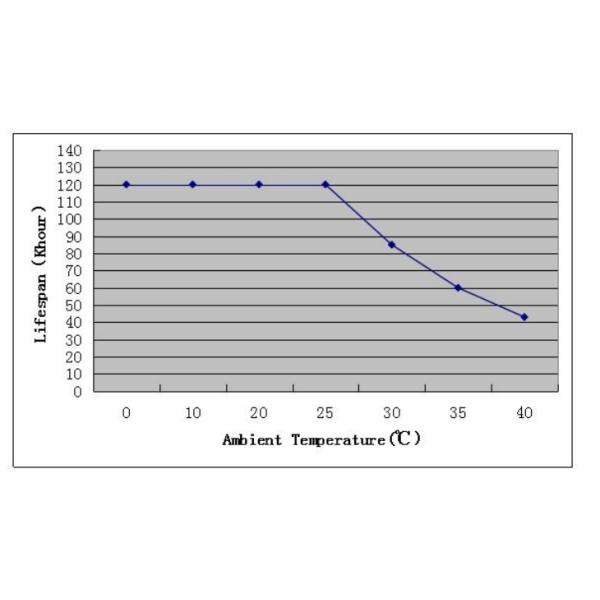 Triac Dimming 350mA Round LED Power Supply 120Vac Input for Ceiling Light