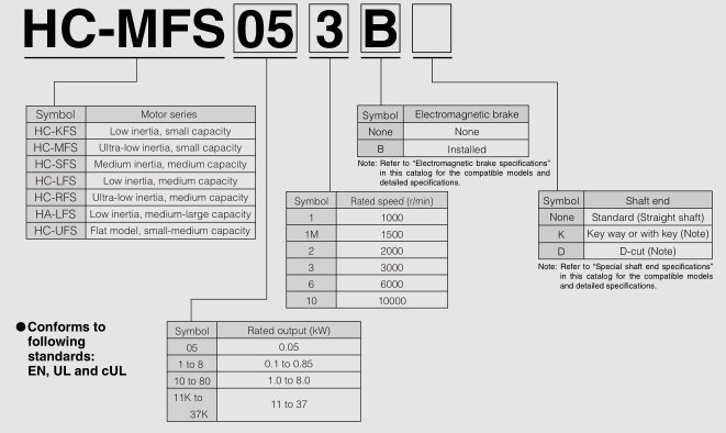 HC-MFS23B Mitsubishi With Electromagnetic Brake Type Servo Control