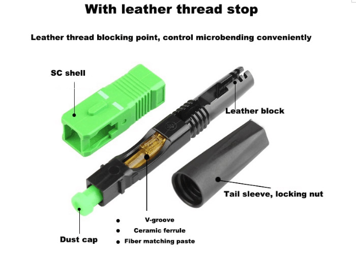 Standard Fast Single Mode 3.0mm SC PC Fiber Optic Connector