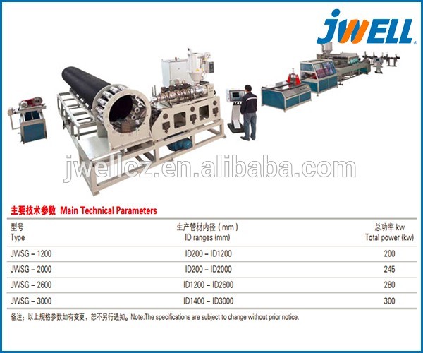 Jwell Professional Steel Reinforced Spiral Pipe Extrusion Line