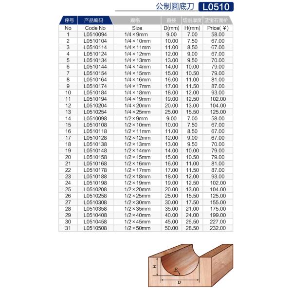 L0510公制圆底刀 (2).jpg