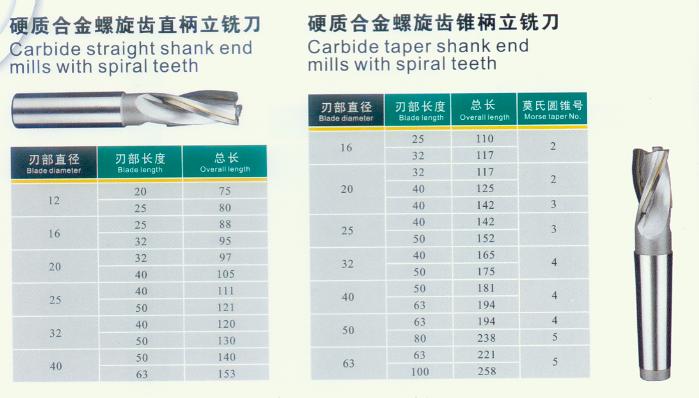 KM High precision HSS Ball Nose end mill