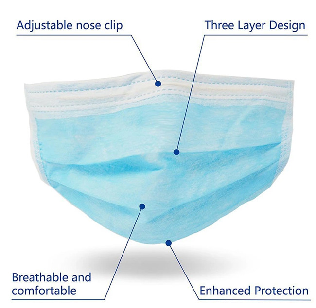 Non Woven Disposable Medical 3-Ply Face Safety Mask with Earloop
