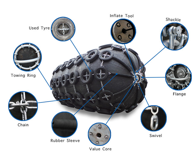 High Strength Pneumatic Rubber Fender In Marine And Offshore Industries
