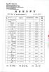 Hongpeng New Material Technology Co., Ltd. Certifications