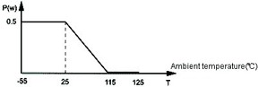 ODM 0.5W Temperature Compensation NTC Thermistor For Electronic Circuits