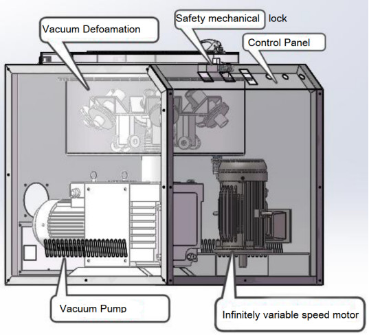 1L 5L 10L Battery Production Equipment Vacuum Centrifugal Planetary Mixing Defoam Machine