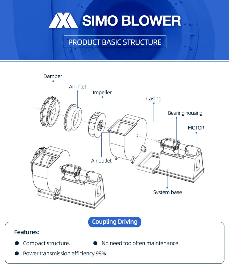 5.5-1500kW Tunnel Induced Draft Fan with Backward Curved Blade and Dynamic Balancing Adjusting