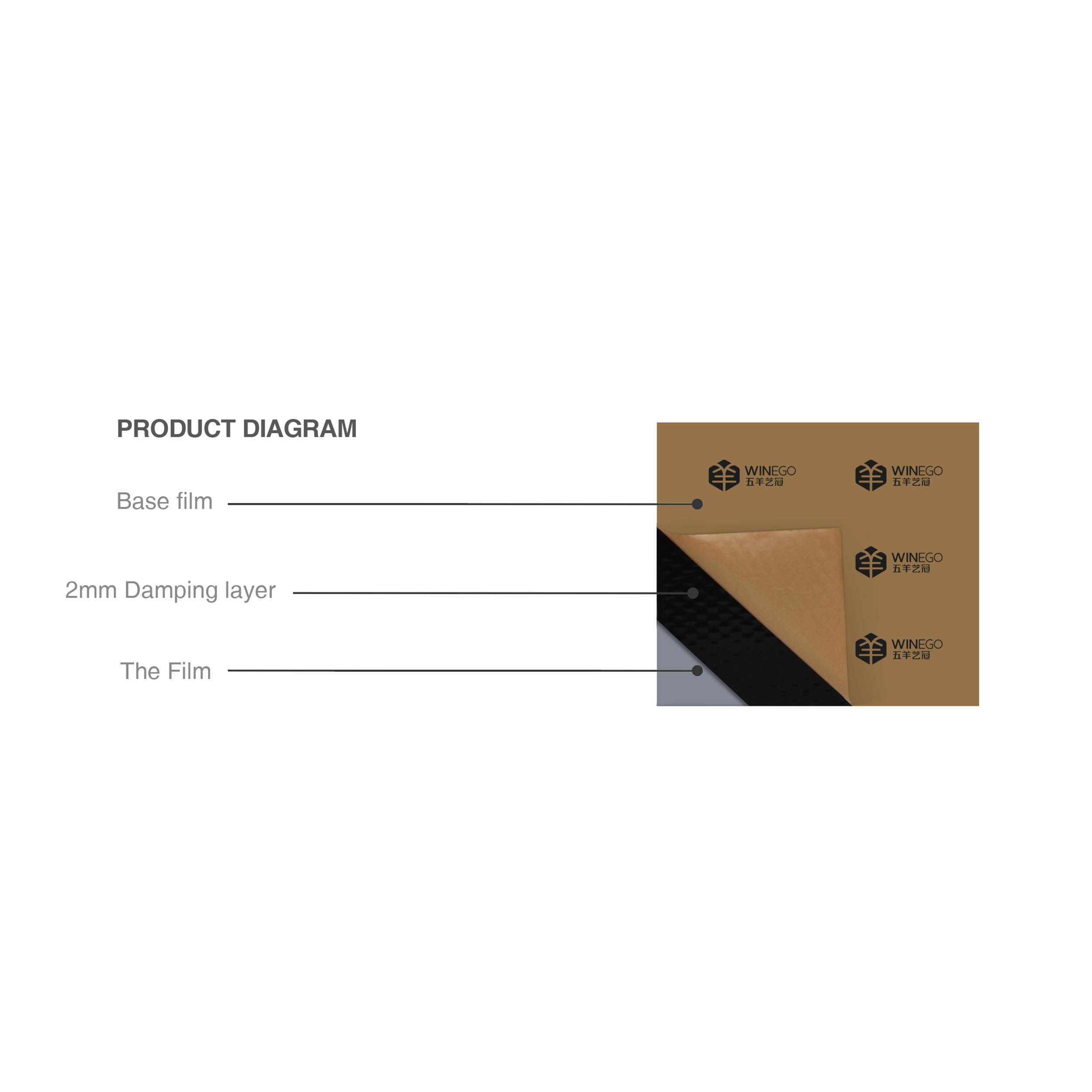 Rubber Sound Proof Mat High Polymer Acoustic Barrier Felt 2mm Thickness