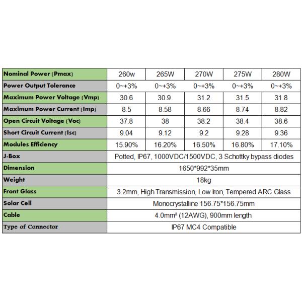 260W/265W/270W/275W/280W Polycrystalline solar modules, A qualtiy, High Performance