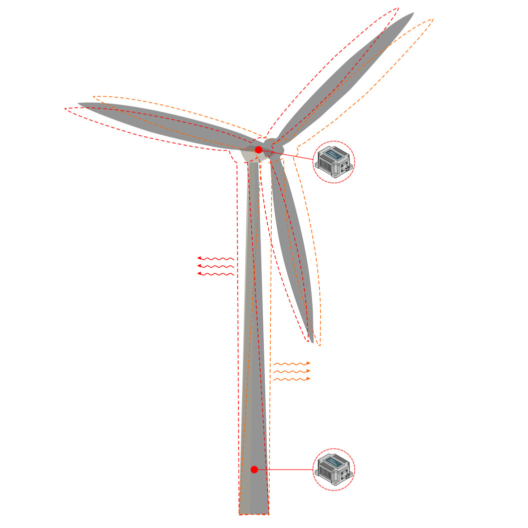 PCA826-CAN Wind Power Bridge Tilt Angle Monitor IP67 Waterproof For Rail Track