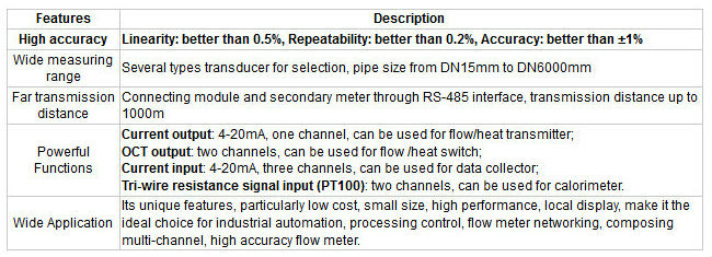 Transit Time Flowmeter Module