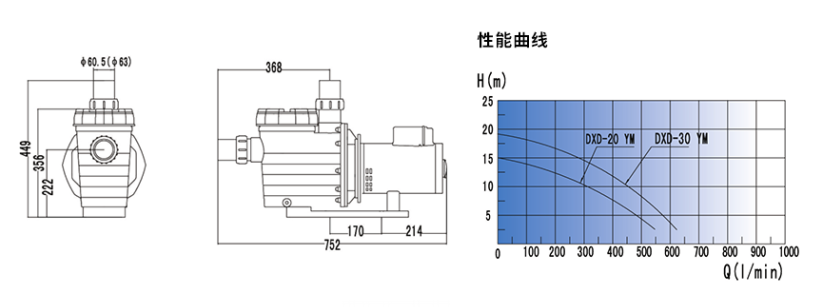 swimming pool pump