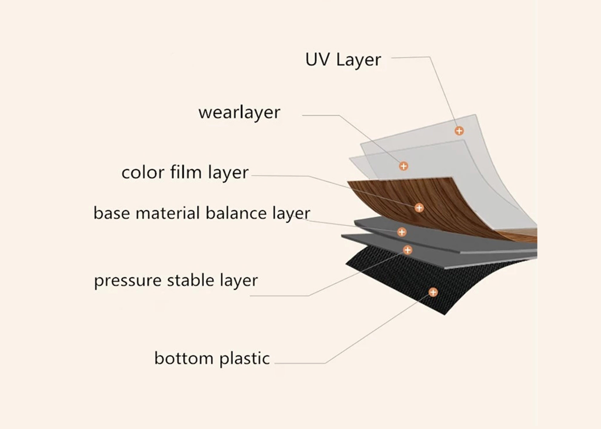 EIR Surface 5mm Luxury Durable Commercial Flooring , Commercial Kitchen Floor Tile