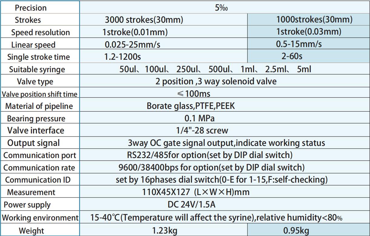 RS485/RS232 Communicate Industrial Syringe Pump With Host PC