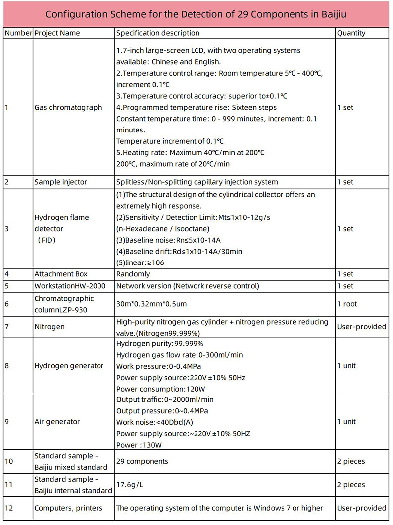 Detection Configuration Scheme For Heptafluoropropane By Gas Chromatography Instrument