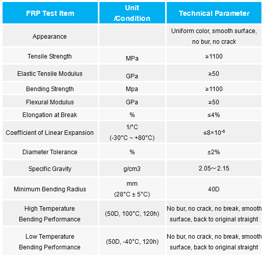 Reinforced FRP Rod , Aramid Reinforced Plastic Strengthening Fiber Optical