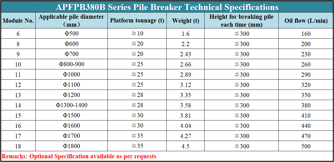 Pb Series Concrete Pile Breaker Hydraulic High Efficiency Excavator Attachment