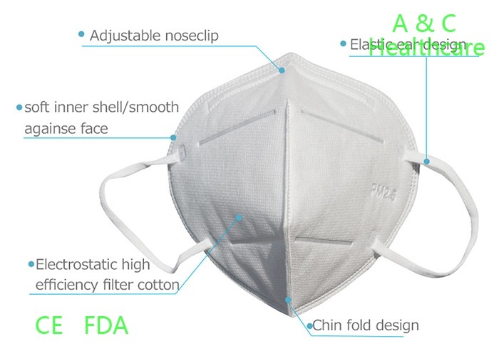 Funny Children'S Medical Face Masks Ear Wearing Breathable Surgical Mask CE FDA ISO