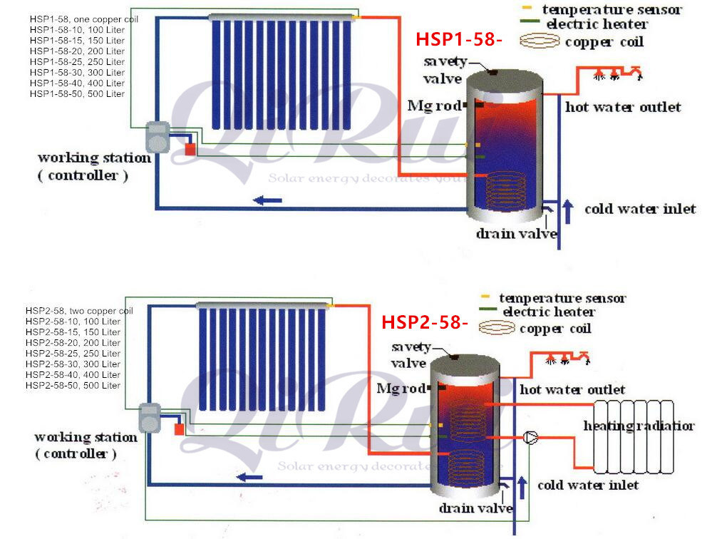 High Pressure Solar Hot Water Storage Tank