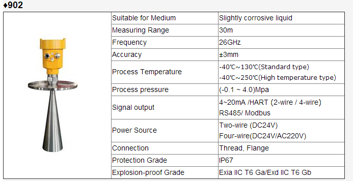 26g Intelligent Guided Wave Sensor Radar Level Gauge Measurement Liquid Control