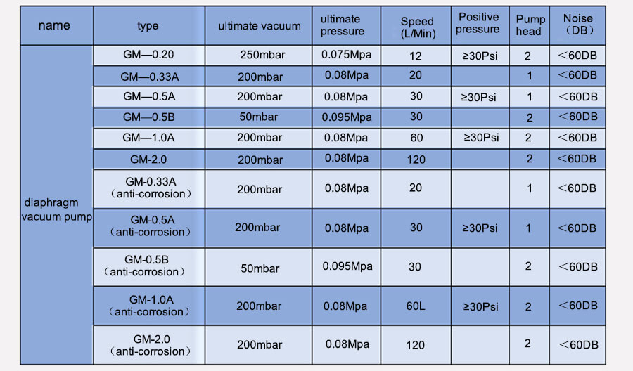 miniature disphragm pump technical parameters
