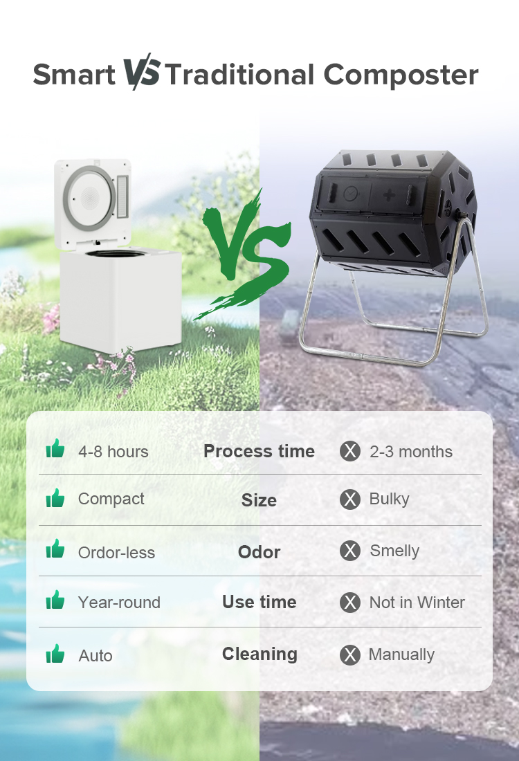 2.5 Liters Smart Electric Food Waste Disposer With Odor-free Deodorant Garbage Collector Small Processor CE FCC CB Made in China