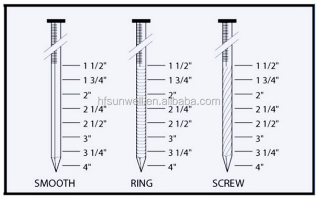 Mexico factory high quality 15 degree wire coil nails Screw Ring Smooth shank pallet coil nails