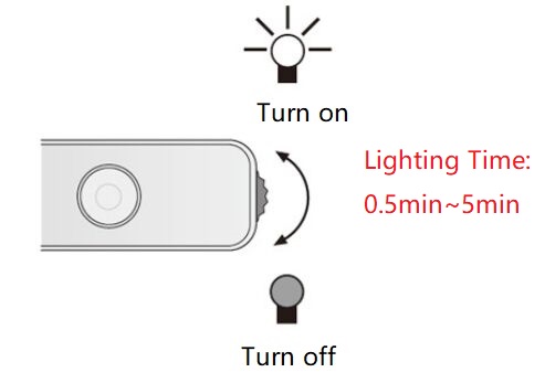 CE Certified 8 LED PIR Motion Sensor Mini Cabinet Light for Indoor Night Lighting Hotel