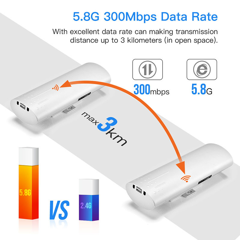 450Mbps Wireless Network Bridge 24V POE Long Range 3000m Outdoor Wifi Bridge