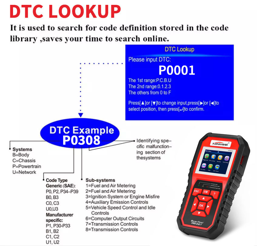 0.77W 1W Live Data Scanner Diagnostic Tool Konnwei Kw850 BMW Mercedes Toyota Honda Ford Obd2