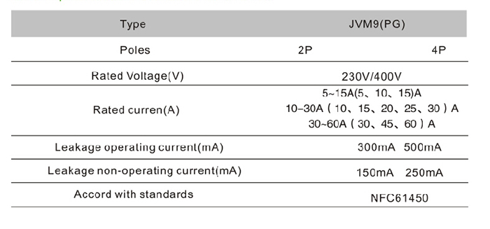 PG 230V/400V RCCB residual current circuit breaker