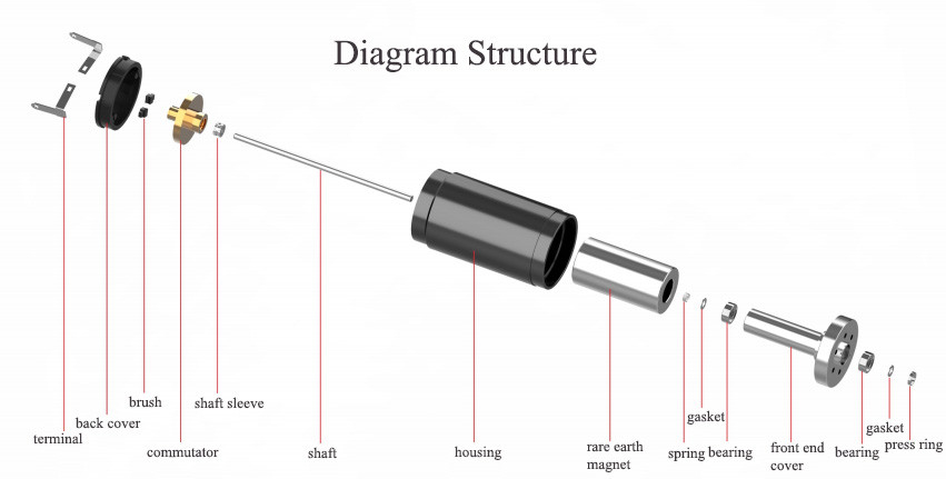 Low Noise Brushless Coreless Motor 2864 Rapid Acceleration Ironless