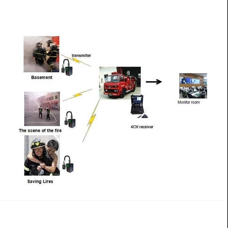 COFDM UAV Video Transmitter with Battery 20km LOS from air to ground Lightweight