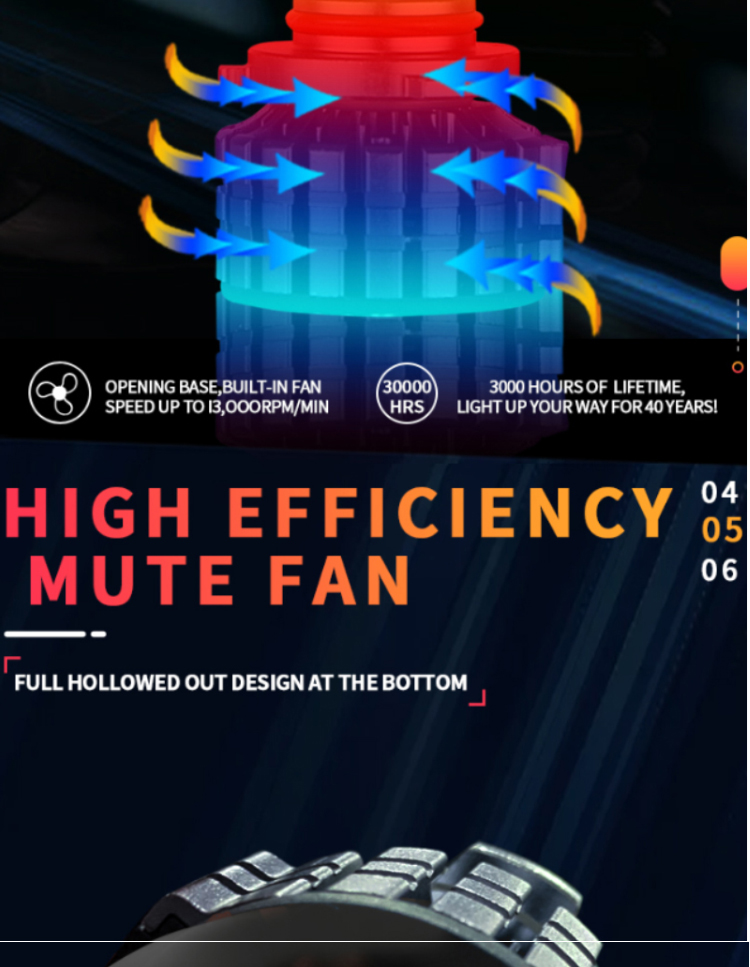 V20 Automotive LED Turn Signals Headlight Bulbs H7 H4 H11 6000K 9005 9006 9012 H1 H8 9012 H3