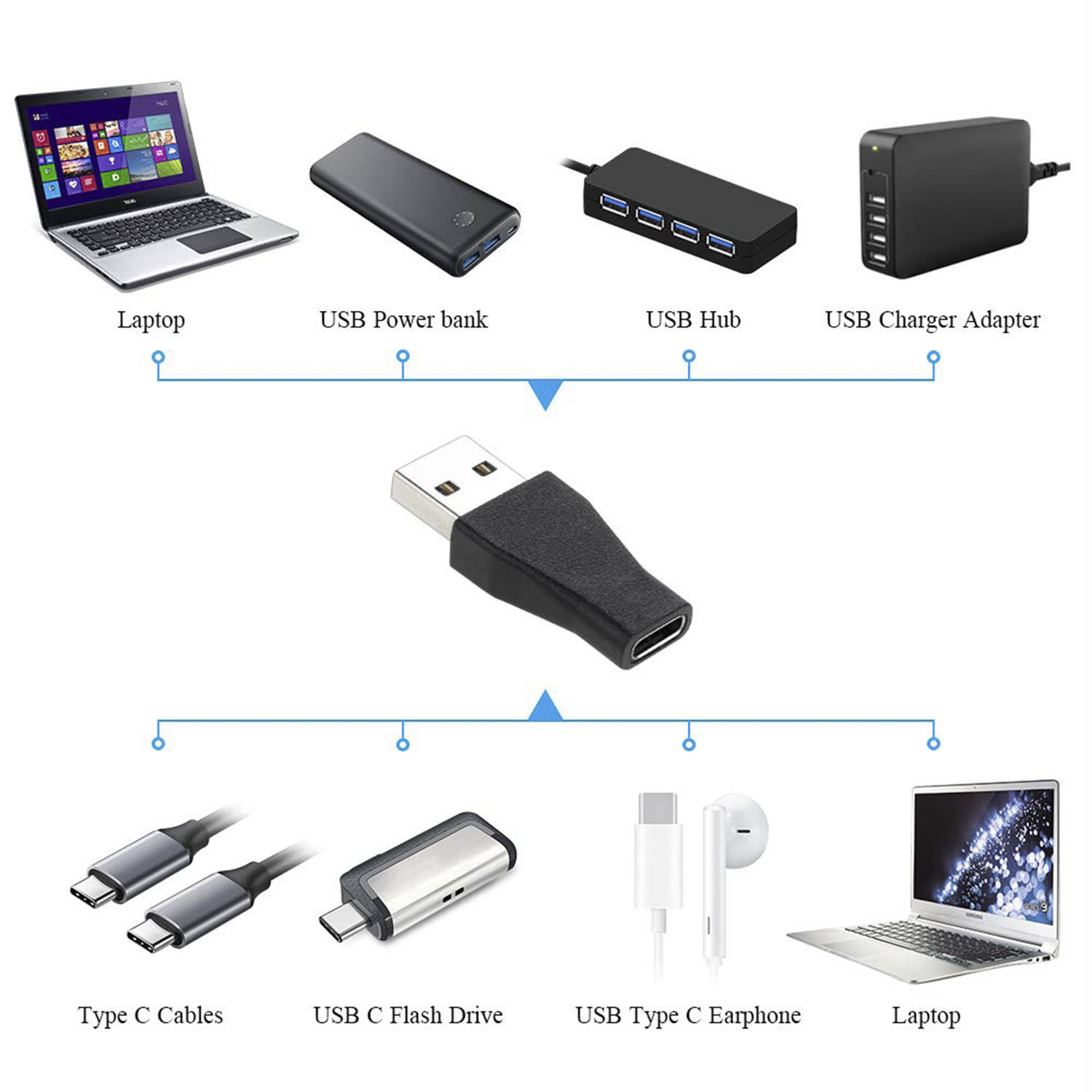 Wholesale Headphone 18W Quick Charge USB 3.0 To Connector Type C Adapter Converter