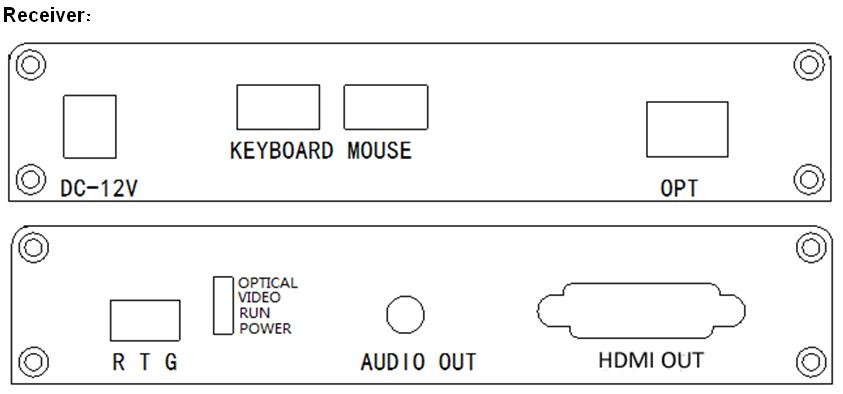 optical converter to HDMI extender with RS232 and IR signal via fiber
